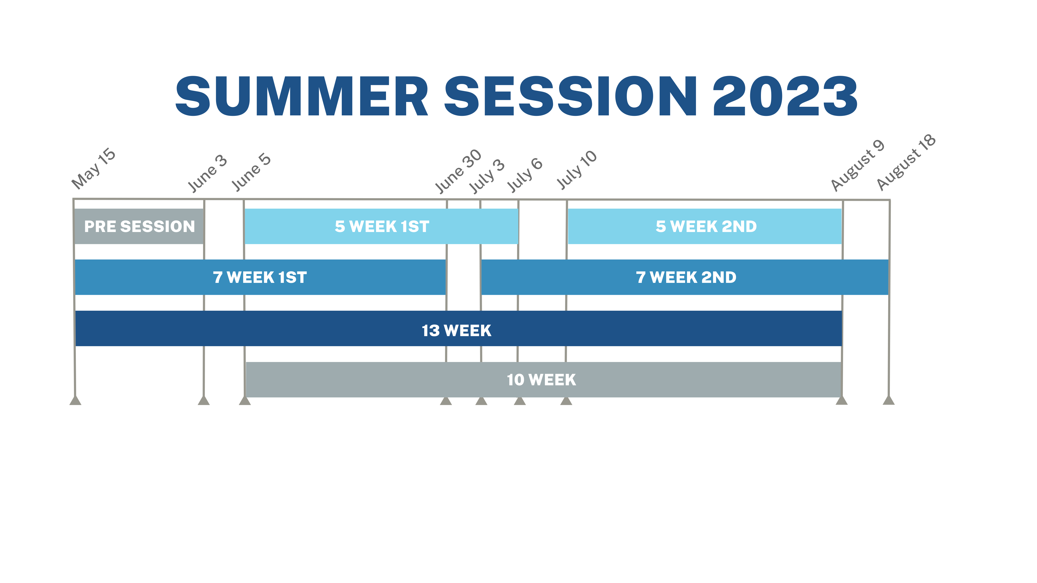 Summer Session Dates Office of the Registrar